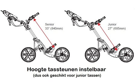 Clicgear 4.0 golftrolley