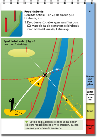 Golfregels Kort Uitgelegd 2023
